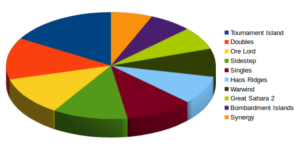 Multiplayer map popularity